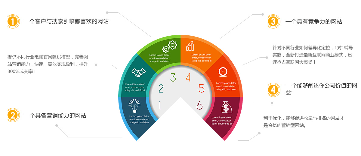 小程序建設觀點